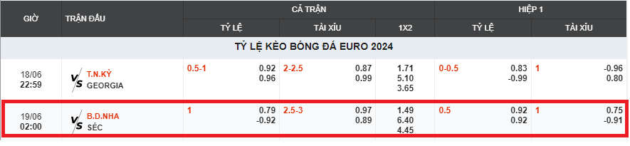 Bồ Đào Nha vs Cộng Hòa Séc