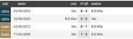 bồ đào nha vs cộng hòa séc