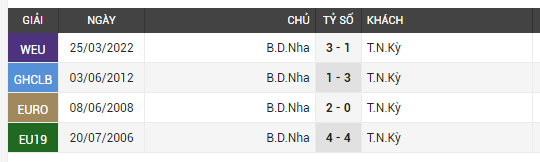 thổ nhĩ kỳ vs bồ đào nha