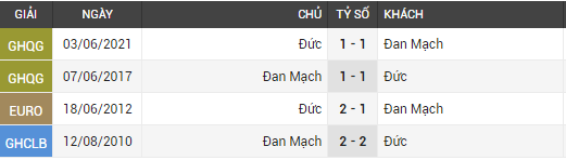 đức vs đan mạch