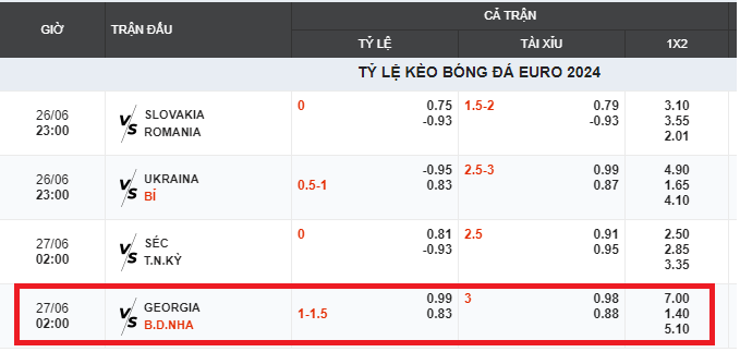 Georgia vs Bồ Đào Nha