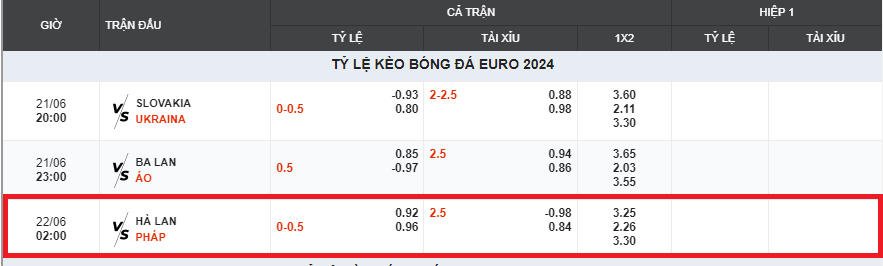 hà lan vs pháp