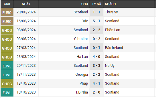 Scotland vs Hungary 