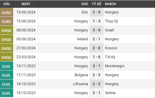 Scotland vs Hungary 