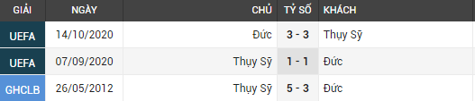 thụy sĩ vs đức