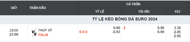 Thụy Sỹ vs Ý