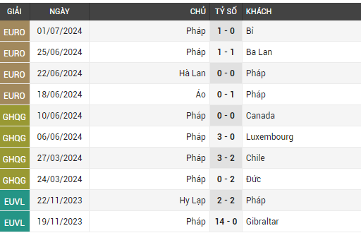 bồ đào nha vs pháp