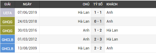 hà lan vs anh