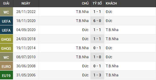 tây ban nha vs đức