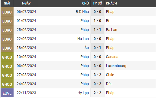 tây ban nha vs pháp