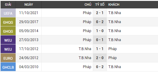 tây ban nha vs pháp