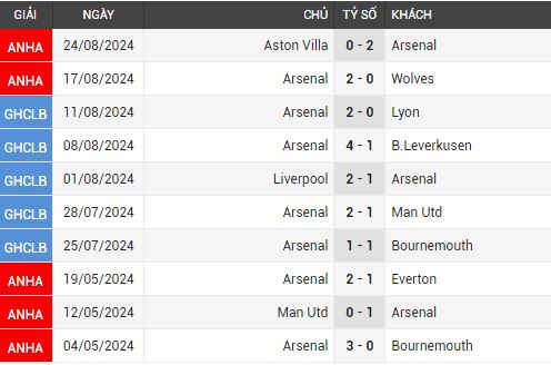 arsenal vs brighton