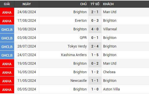 arsenal vs brighton