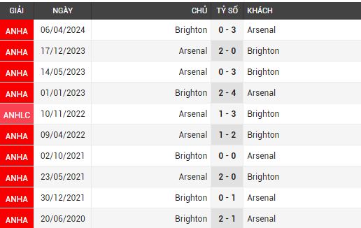 arsenal vs brighton