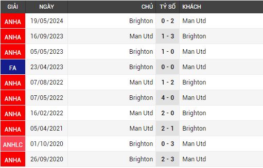 brighton vs man utd