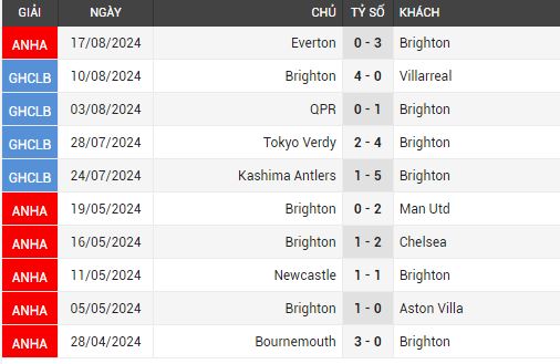 brighton vs man utd