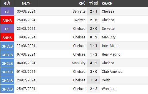 chelsea vs crystal palace