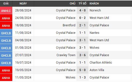 chelsea vs crystal palace