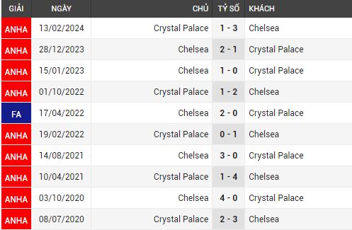 chelsea vs crystal palace