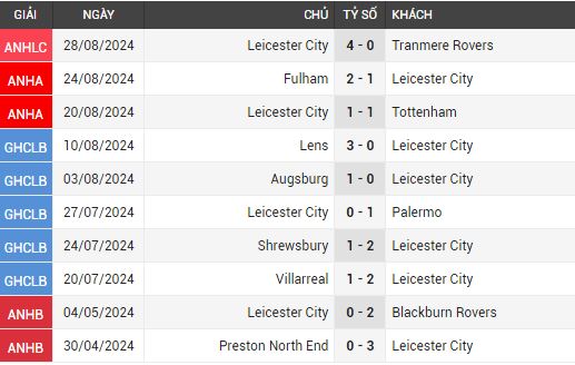 leicester vs aston villa