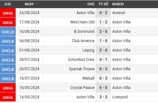 leicester vs aston villa 