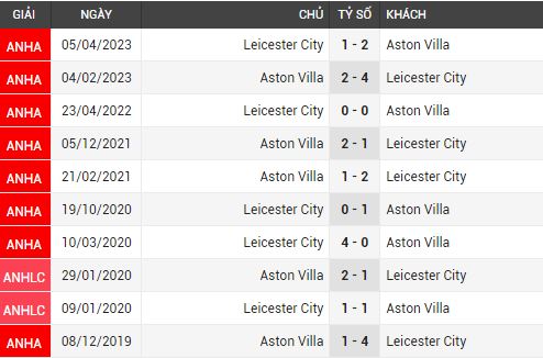 leicester vs aston villa