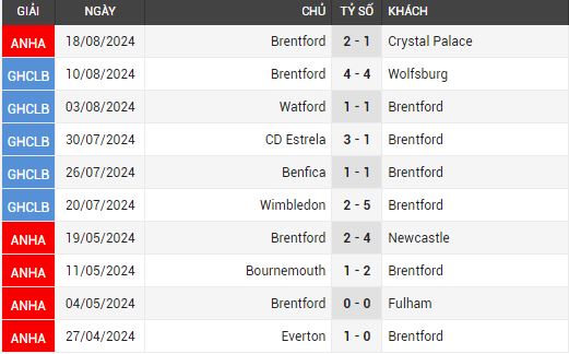 liverpool vs brentford