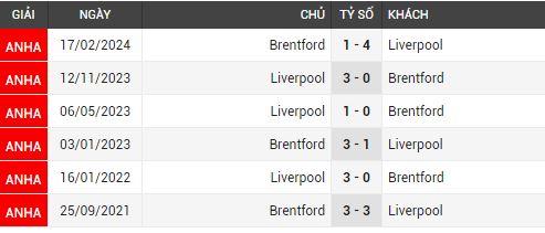 liverpool vs brentford