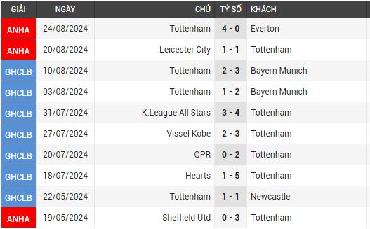 newcastle vs tottenham