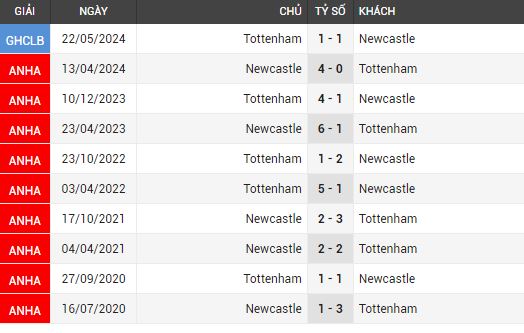 newcastle vs tottenham