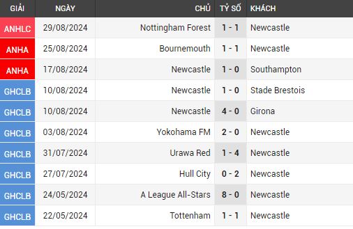 newcastle vs tottenham