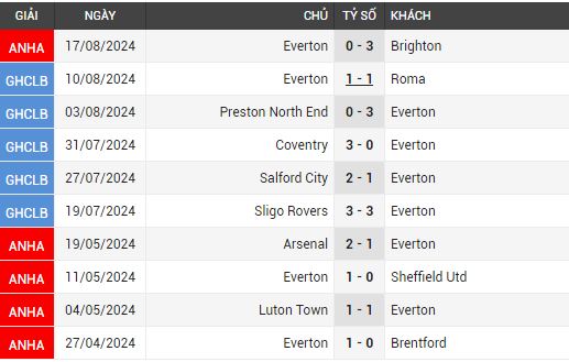 tottenham vs everton