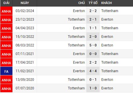 tottenham vs everton