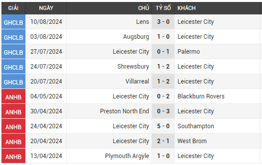 tottenham vs leicester