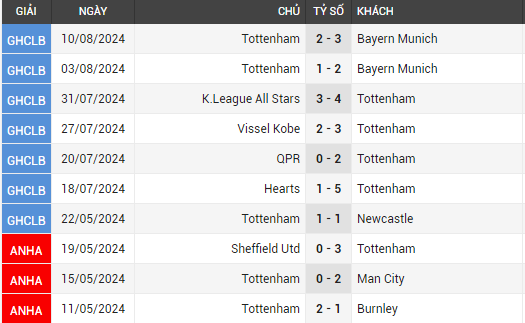 tottenham vs leicester