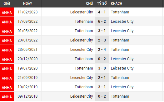 tottenham vs leicester