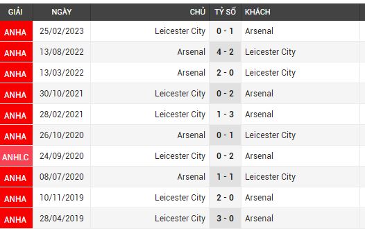 arsenal vs leicester