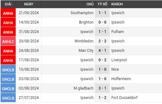 aston villa vs ipswich town