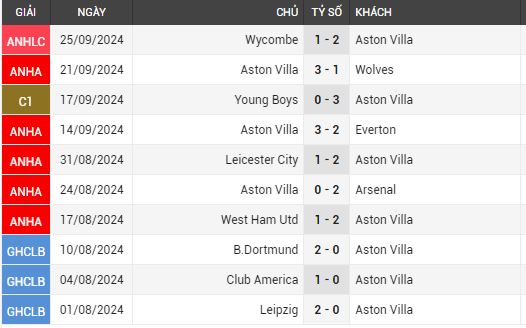 aston villa vs ipswich