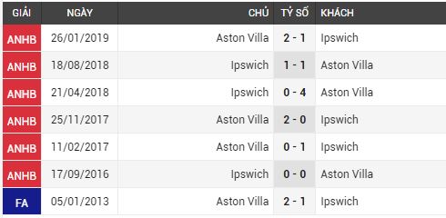 aston villa vs ipswich town