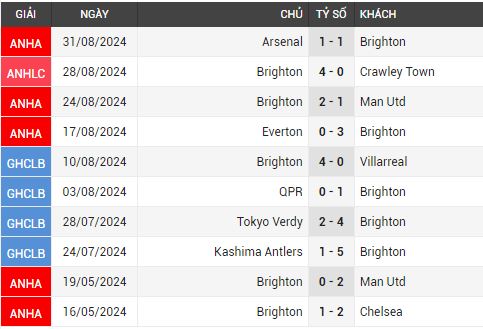 brighton vs Ipswich Town