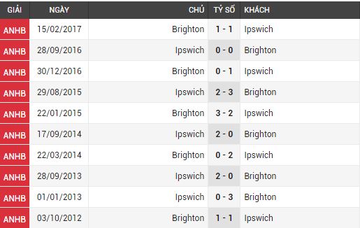 brighton vs ipswich town