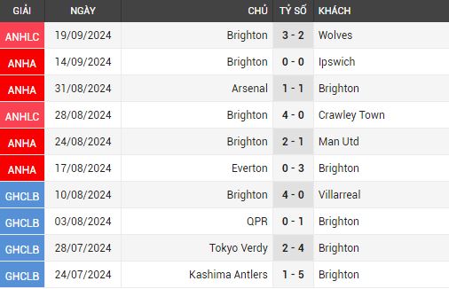 brighton vs nottm forest