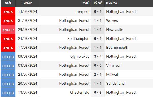 brighton vs nottm forest