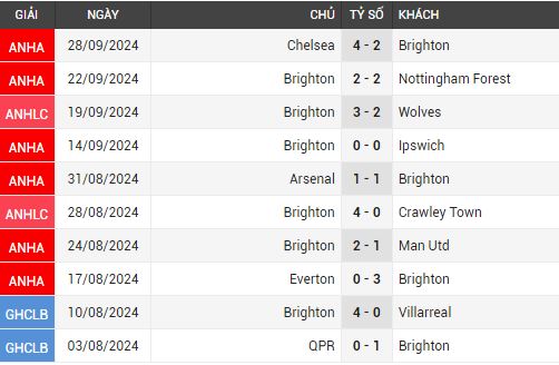 brighton vs tottenham