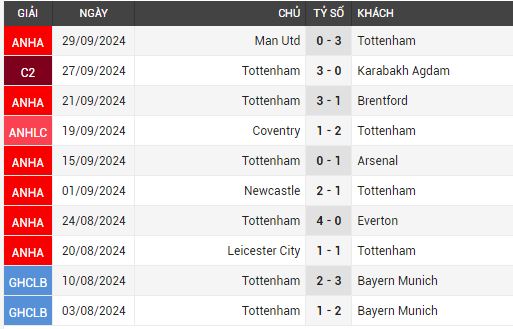 brighton vs tottenham