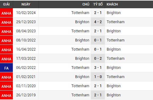 brighton vs tottenham