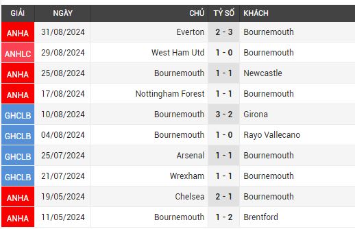 chelsea vs bournemouth