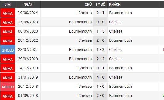 chelsea vs brournemouth