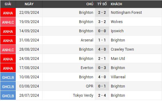 chelsea vs brighton